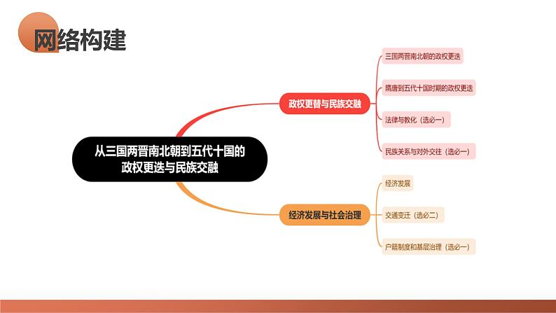 第04讲 从三国两晋南北朝到五代十国的政权更迭与民族交融（课件）-2024年高考历史一轮复习讲练测（新教材新高考）08