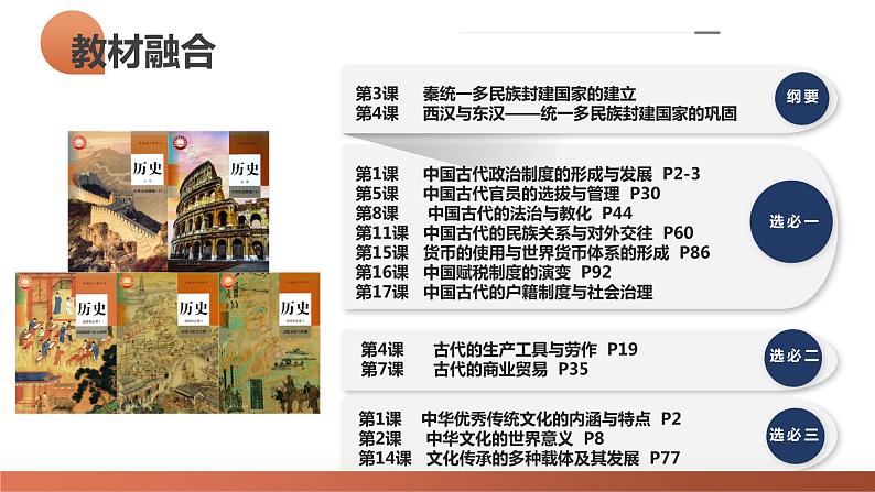 第03讲 秦汉统一多民族封建国家的建立与巩固（课件）-2024年高考历史一轮复习讲练测（新教材新高考）02