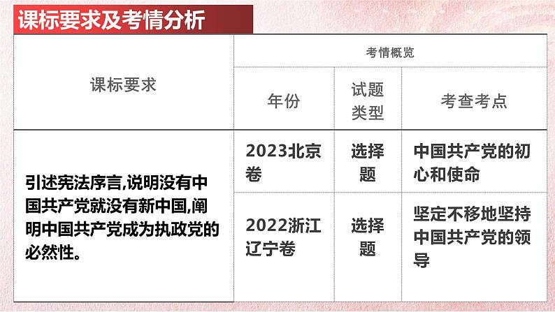 第一课 历史和人民的选择 课件-2024届高三政治一轮复习统编版必修3政治与法治第5页