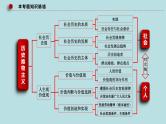专题11 历史唯物主义（精讲课件）-【高频考点解密】2023年高考政治二轮复习课件+分层训练（新高考专用）