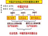 高教版中职高一历史全一册 第13课 列强的侵略与中国人民的抗争 课件