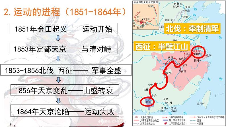 高教版中职高一历史全一册 第14课 社会各界的救亡图存运动 课件06