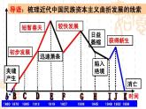 高教版中职高一历史全一册 第16课 民国初年的社会变革 课件