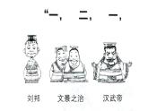 高教版中职高一历史全一册 第4课 汉朝大一统格局的巩固 课件