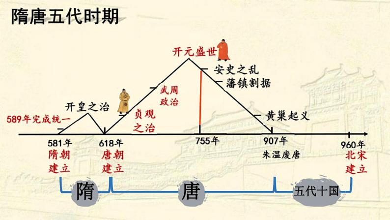 高教版中职高一历史全一册 第9课 从政权并立到元朝统一 课件02