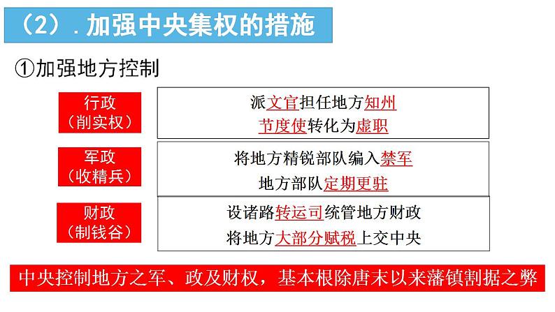 高教版中职高一历史全一册 第9课 从政权并立到元朝统一 课件08