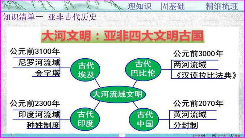 第13讲  古代希腊罗马文明发展-【备考无忧】2023年高考历史一轮复习经典课件02