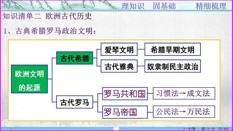 第13讲  古代希腊罗马文明发展-【备考无忧】2023年高考历史一轮复习经典课件03