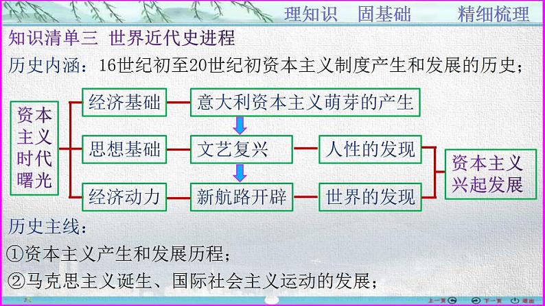 第13讲  古代希腊罗马文明发展-【备考无忧】2023年高考历史一轮复习经典课件05