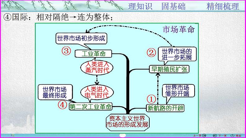 第13讲  古代希腊罗马文明发展-【备考无忧】2023年高考历史一轮复习经典课件07