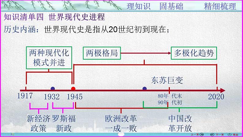 第13讲  古代希腊罗马文明发展-【备考无忧】2023年高考历史一轮复习经典课件08