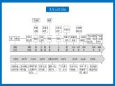 第13课 现代交通运输的新变化-【备课帮】2022-2023学年高二历史同步精美教学课件（选择性必修2经济与社会生活）