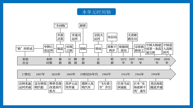 第13课 现代交通运输的新变化-【备课帮】2022-2023学年高二历史同步精美教学课件（选择性必修2经济与社会生活）03