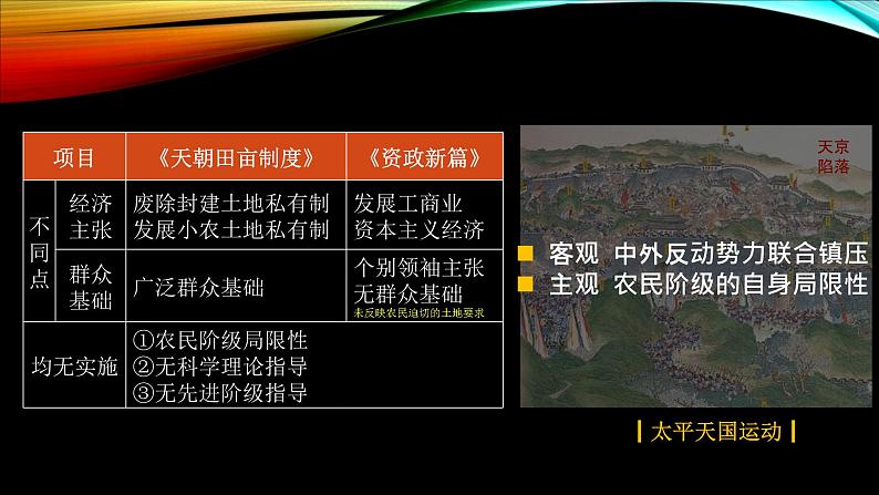 第17课 国家出路的探索与列强侵略的加剧-2021-2022学年高一历史一站式精品备课课件（中外历史纲要上）第7页