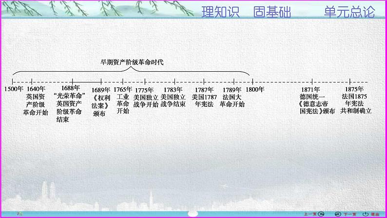 第16讲  英国君主立宪制——近代西方代议制的先驱-【备考无忧】2023年高考历史一轮复习经典课件第3页