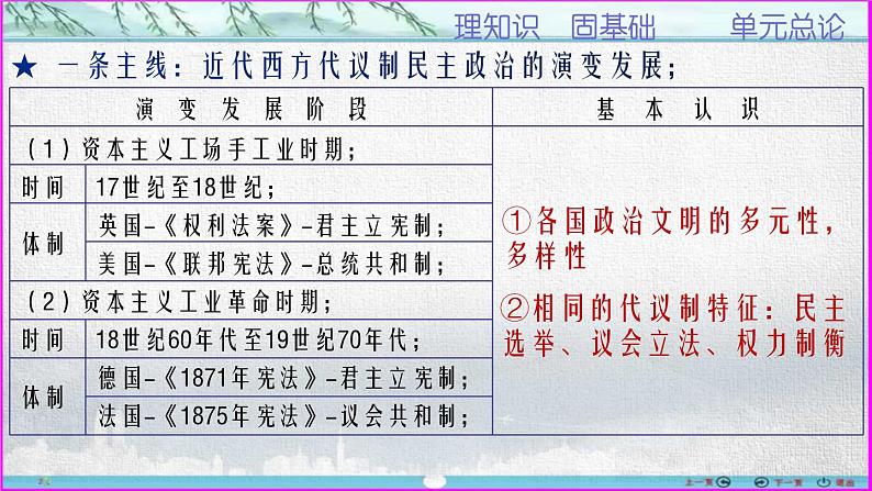 第16讲  英国君主立宪制——近代西方代议制的先驱-【备考无忧】2023年高考历史一轮复习经典课件第4页