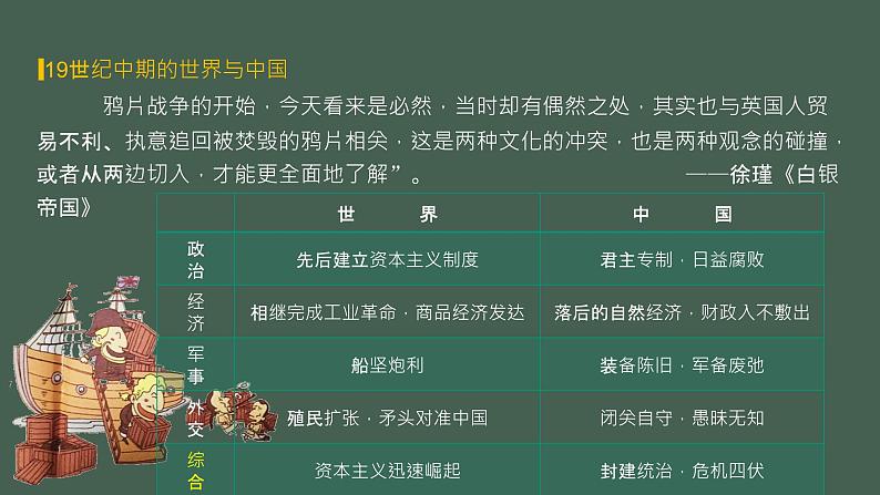 第16课 两次鸦片战争-2021-2022学年高一历史一站式精品备课课件（中外历史纲要上）第5页