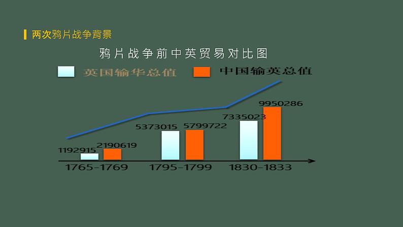 第16课 两次鸦片战争-2021-2022学年高一历史一站式精品备课课件（中外历史纲要上）第8页