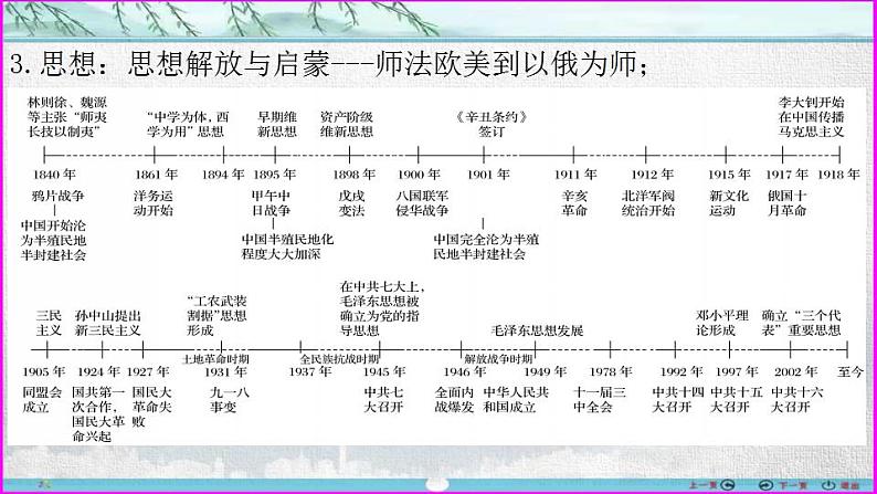 第19讲  近代中国反侵略求民主斗争总论-【备考无忧】2023年高考历史一轮复习经典课件第4页