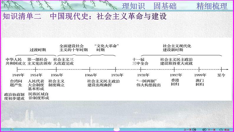 第19讲  近代中国反侵略求民主斗争总论-【备考无忧】2023年高考历史一轮复习经典课件第6页