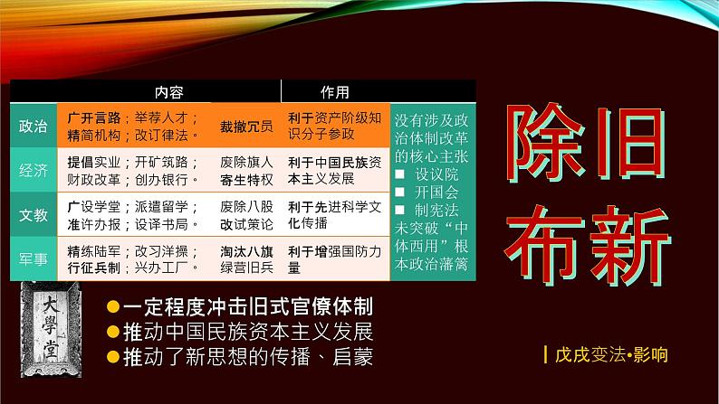 第18课 挽救民族危亡的斗争-2021-2022学年高一历史一站式精品备课课件（中外历史纲要上）第7页