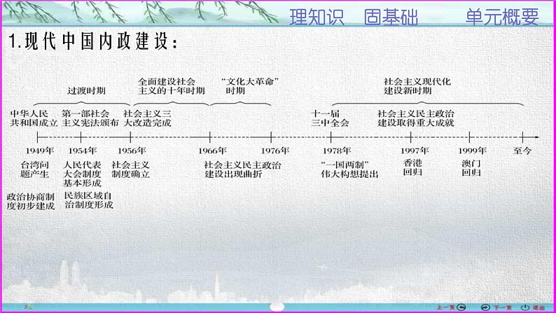 第28讲  人民民主——社会主义中国的民主政治建设-【备考无忧】2023年高考历史一轮复习经典课件第3页