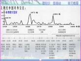 第28讲  人民民主——社会主义中国的民主政治建设-【备考无忧】2023年高考历史一轮复习经典课件