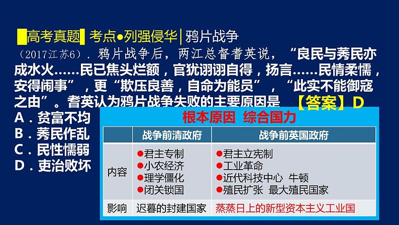 专题07 器物阶段的中国(1840-1895）-2020年高考历史二轮专题复习讲义课件PPT第6页