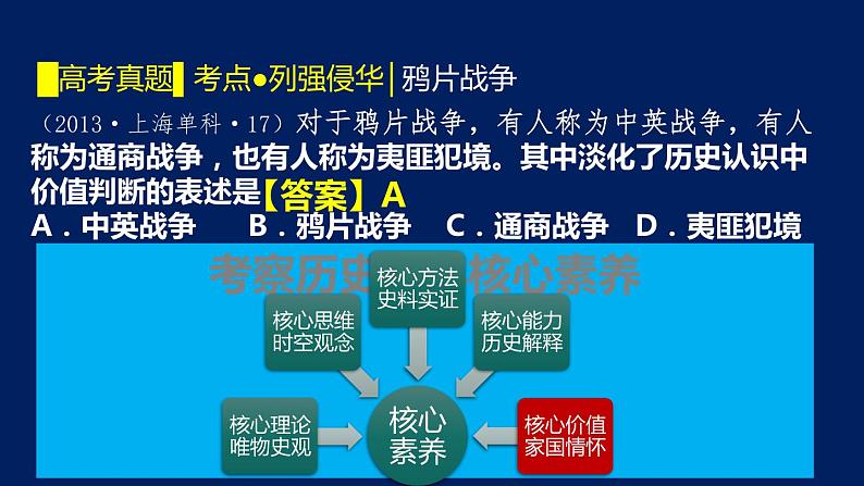 专题07 器物阶段的中国(1840-1895）-2020年高考历史二轮专题复习讲义课件PPT第8页