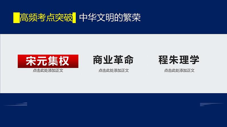 专题05 宋元繁荣-2020年高考历史二轮专题复习讲义课件PPT第4页