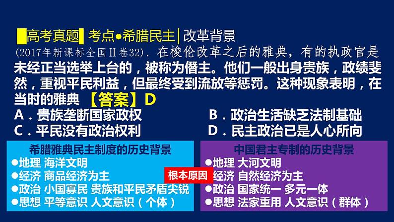 专题12 古代希腊罗马文明-2020年高考历史二轮专题复习讲义课件PPT第5页