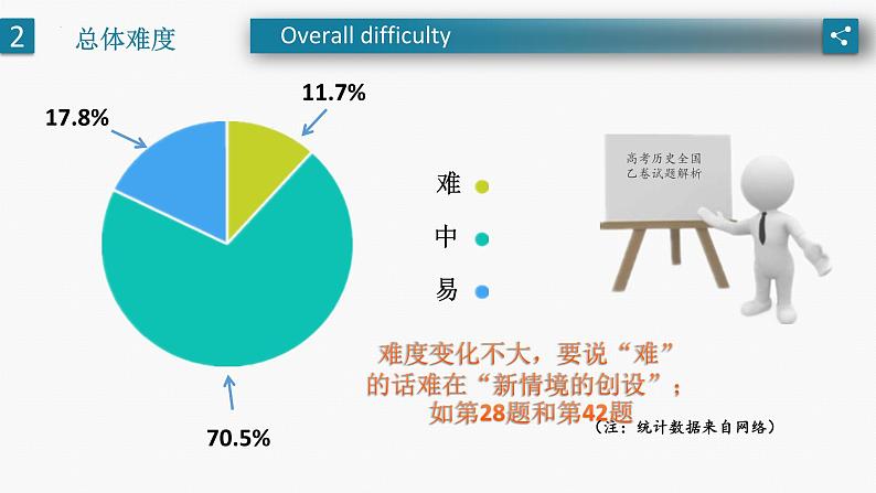 2022年高考历史真题完全解读（全国乙卷）02课件PPT第5页