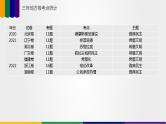 第01讲  古代文明的产生与发展（讲）-2023年高考历史一轮复习讲练测（新教材专用）课件PPT