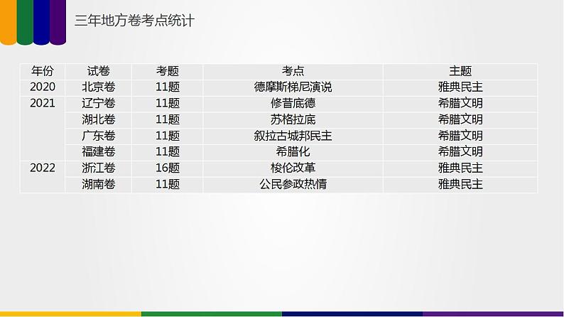 第01讲  古代文明的产生与发展（讲）-2023年高考历史一轮复习讲练测（新教材专用）课件PPT04