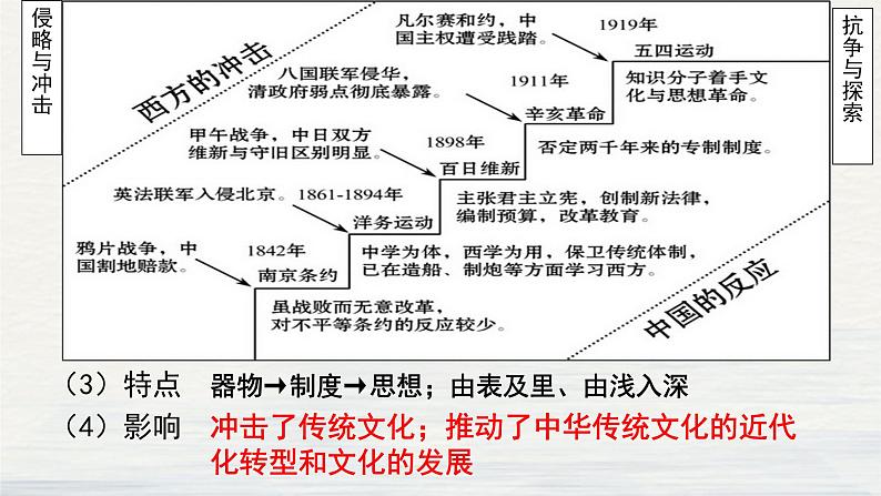 第2课  中华文化的世界意义-【课堂助手】2021-2022学年高二历史同步教学课件（选必3文化交流与传播）第8页