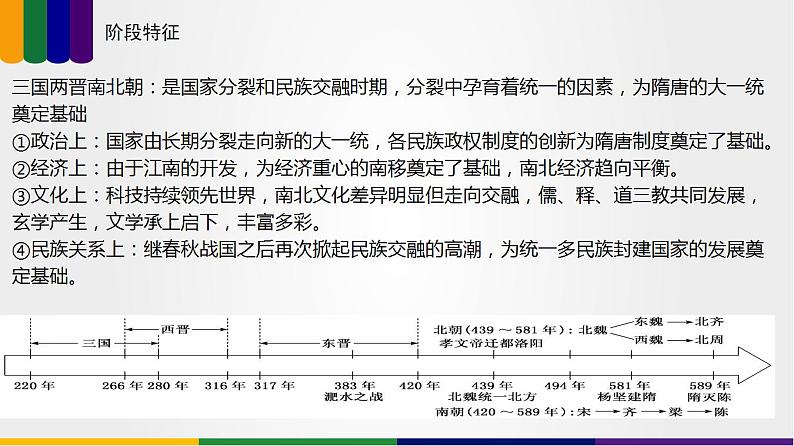 第04讲 三国两晋南北朝的民族交融与隋唐大一统的发展（讲）-2023年高考历史一轮复习讲练测（新教材专用）课件PPT第6页