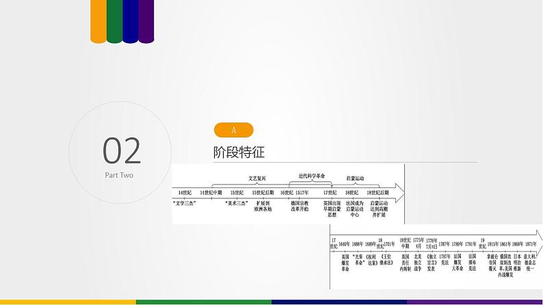 第04讲  资本主义制度的确立（讲）-2023年高考历史一轮复习讲练测（新教材专用）课件PPT第5页