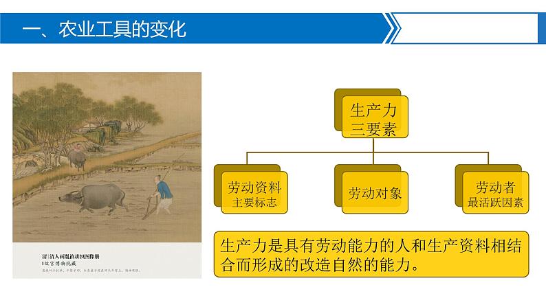 第4课 古代的生产工具与劳作-【备课帮】2022-2023学年高二历史同步精美教学课件（选择性必修2经济与社会生活）06