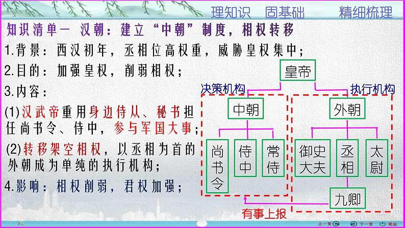 第4讲  中国古代君主专制的演进发展-【备考无忧】2023年高考历史一轮复习经典课件07