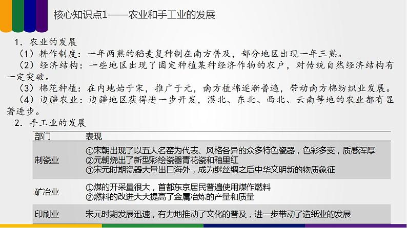 第06讲 辽宋夏金元的社会经济和文化（讲）-2023年高考历史一轮复习讲练测（新教材专用）课件PPT06