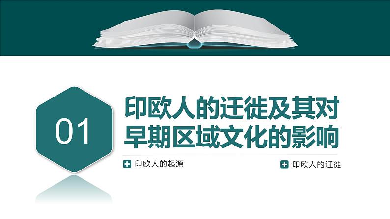 第6课古代人类的迁徙和区域文化的形成-【备课无忧】2021-2022学年高二历史精美同步课件（选择性必修3文化交流与传播）第5页