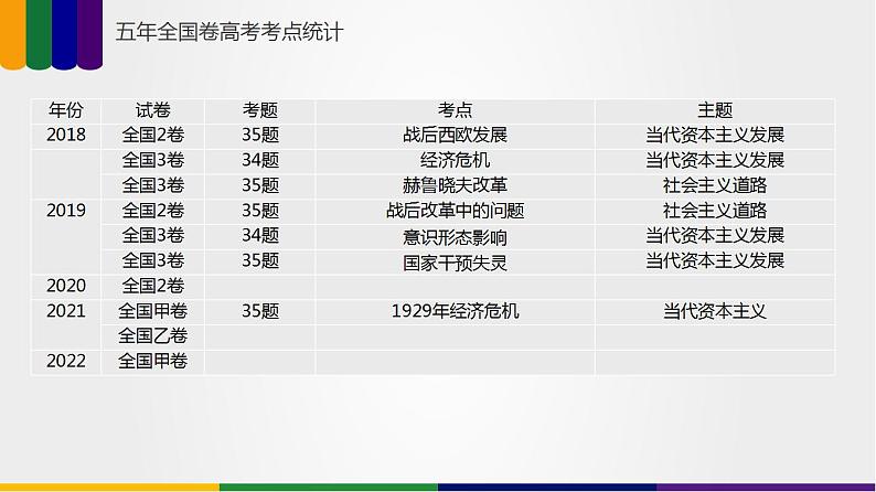 第08讲 冷战和二战后国际格局的演变-2023年高考历史一轮复习讲练测（新教材专用）课件PPT第5页