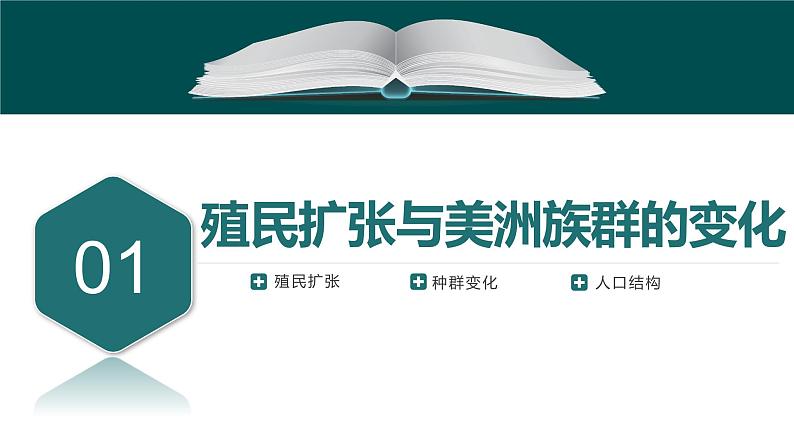 第7课 近代殖民活动和人口的跨地域转移-【备课无忧】2021-2022学年高二历史精美同步课件（选择性必修3文化交流与传播）第5页