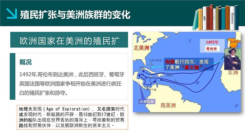 第7课 近代殖民活动和人口的跨地域转移-【备课无忧】2021-2022学年高二历史精美同步课件（选择性必修3文化交流与传播）第6页