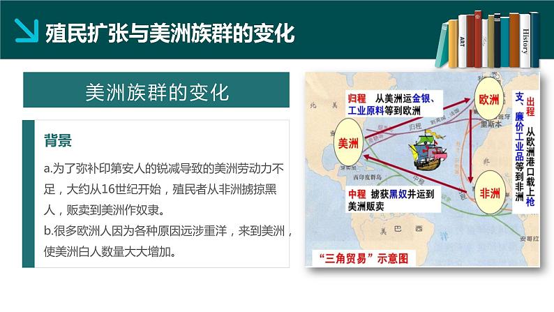 第7课 近代殖民活动和人口的跨地域转移-【备课无忧】2021-2022学年高二历史精美同步课件（选择性必修3文化交流与传播）第8页