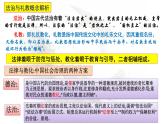 第8课 中国古代的法治与教化 课件-2021-2022学年统编版（2019）高中历史选择性必修一