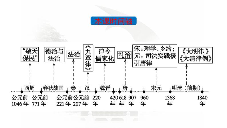 第8课 中国古代的法治与教化 课件-2021-2022学年统编版（2019）高中历史选择性必修一04