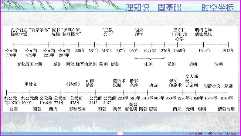 第10讲  “百家争鸣”到“儒术独尊”-【备考无忧】2023年高考历史一轮复习经典课件04