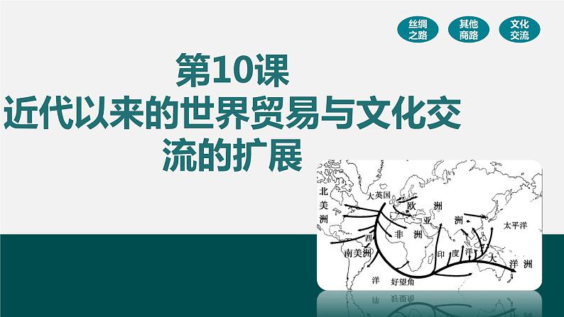 第10课近代以来的世界贸易与文化交流的扩展-【备课无忧】2021-2022学年高二历史精美同步课件（选择性必修3文化交流与传播）02