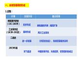 第10课 近代以来的世界贸易与文化交流的扩展-【优课堂】2021-2022学年高二历史同步备课精品课件（选择性必修3）